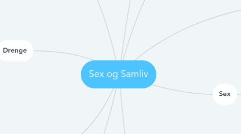 Mind Map: Sex og Samliv