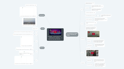 Mind Map: Shanghai - a case study of a contemporary megacity experiencing rapid growth