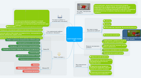 Mind Map: ЭЛЕКТРОННЫЙ УЧЕБНИК (ЭУ)