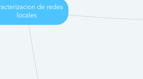 Mind Map: Caracterizacion de redes locales