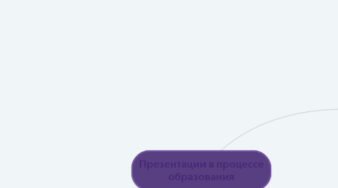 Mind Map: Презентации в процессе образования