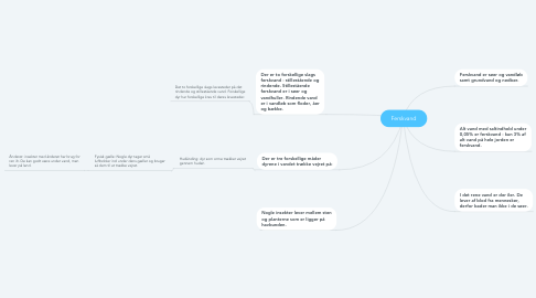 Mind Map: Ferskvand