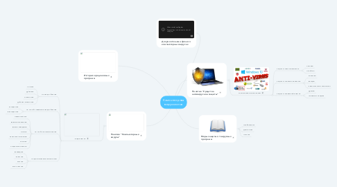 Mind Map: Компьютерная вирусология