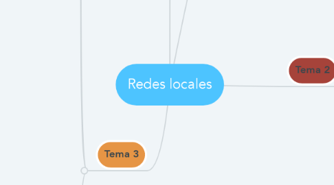 Mind Map: Redes locales