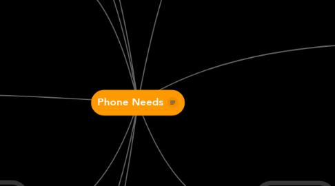 Mind Map: Phone Needs