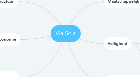 Mind Map: Via Sola