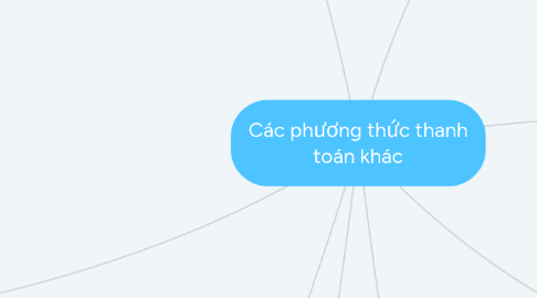 Mind Map: Các phương thức thanh toán khác
