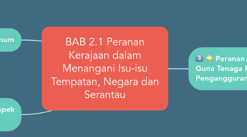 Mind Map: BAB 2.1 Peranan Kerajaan dalam Menangani Isu-isu Tempatan, Negara dan Serantau