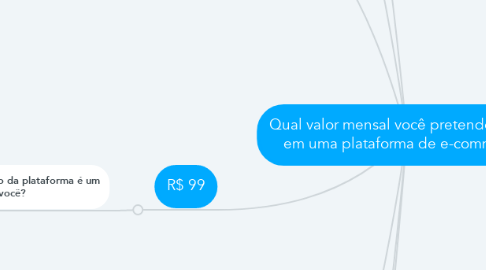 Mind Map: Qual valor mensal você pretende investir em uma plataforma de e-commerce?