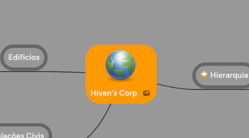 Mind Map: Hiven's Corp