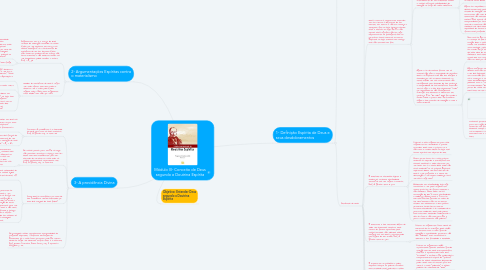 Mind Map: Módulo III- Conceito de Deus segundo a Doutrina Espírita