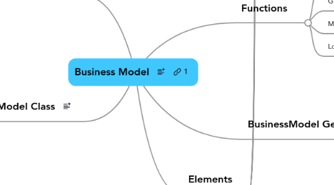 Mind Map: Business Model