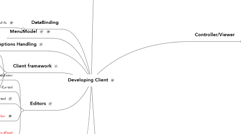 Mind Map: Developing Client