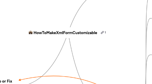 Mind Map: HowToMakeXmlFormCustomizable