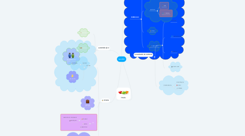 Mind Map: SAÚDE