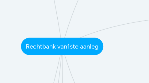 Mind Map: Rechtbank van1ste aanleg