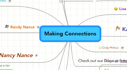 Mind Map: Making Connections