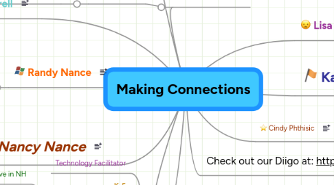 Mind Map: Making Connections