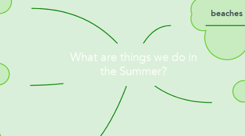 Mind Map: What are things we do in the Summer?