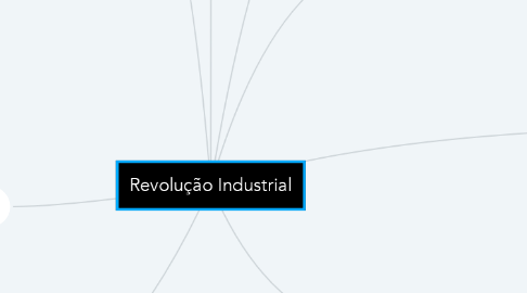 Mind Map: Revolução Industrial
