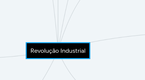 Mind Map: Revolução Industrial