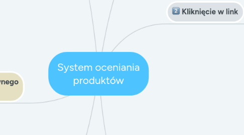 Mind Map: System oceniania produktów