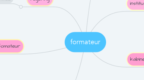 Mind Map: formateur