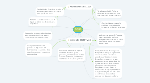 Mind Map: ÁGUA