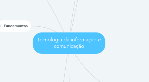 Mind Map: Tecnologia da informação e comunicação