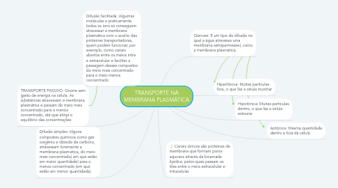 Mind Map: TRANSPORTE NA MEMBRANA PLASMÁTICA