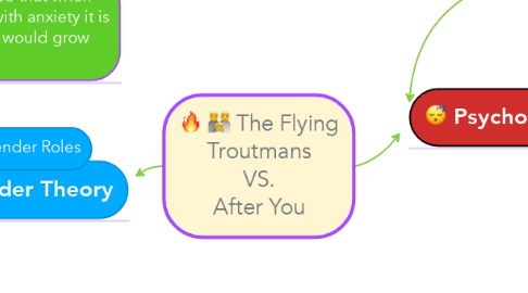 Mind Map: The Flying Troutmans VS. After You