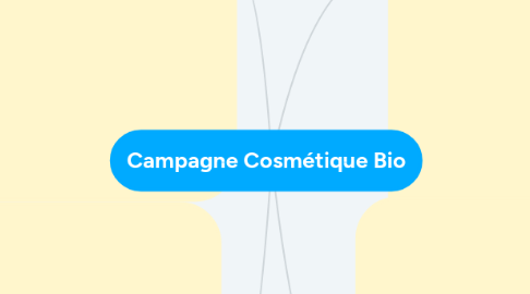 Mind Map: Campagne Cosmétique Bio