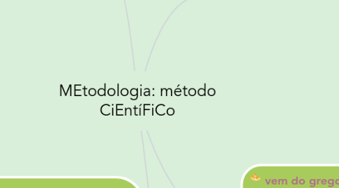 Mind Map: MEtodologia: método CiEntíFiCo