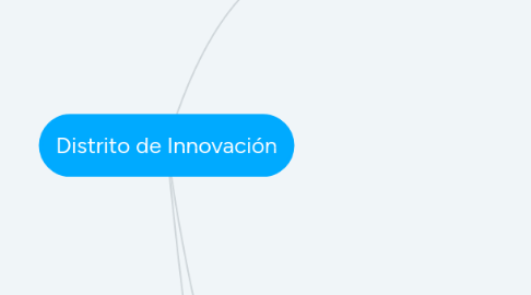 Mind Map: Distrito de Innovación