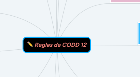 Mind Map: Reglas de CODD 12