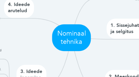 Mind Map: Nominaal tehnika
