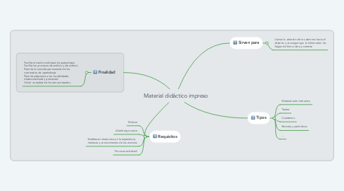 Mind Map: Material didáctico impreso