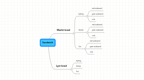 Mind Map: Sandwich