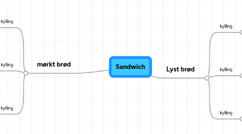 Mind Map: Sandwich