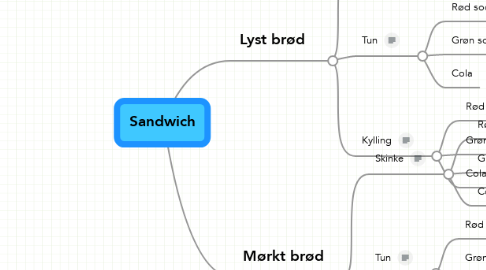 Mind Map: Sandwich
