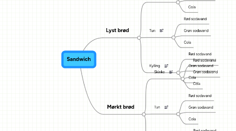 Mind Map: Sandwich