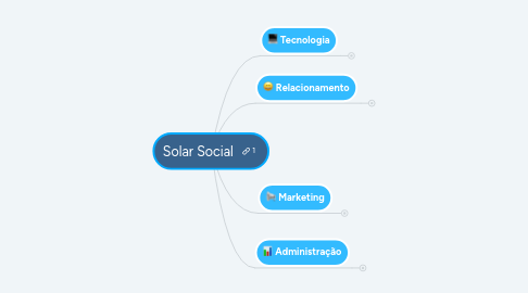 Mind Map: Solar Social