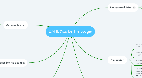 Mind Map: DANE (You Be The Judge)