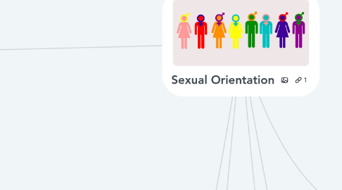 Educação Sexual - MindMeister Mind Map
