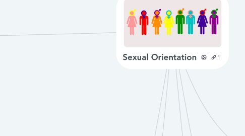 Mind Map: Sexual Orientation