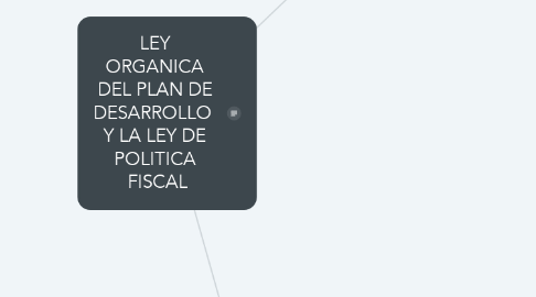 Mind Map: LEY  ORGANICA  DEL PLAN DE  DESARROLLO   Y LA LEY DE  POLITICA  FISCAL