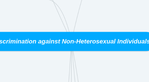 Mind Map: Discrimination against Non-Heterosexual Individuals