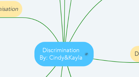 Mind Map: Discrimination By: Cindy&Kayla