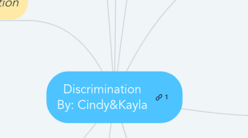 Mind Map: Discrimination By: Cindy&Kayla