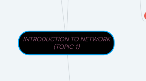 Mind Map: INTRODUCTION TO NETWORK (TOPIC 1)